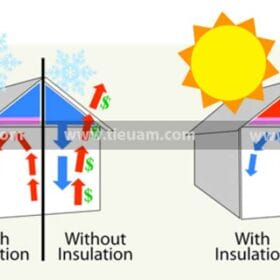 Cách nhiệt trần nhà (la phông) – giải pháp chống nóng hiệu quả