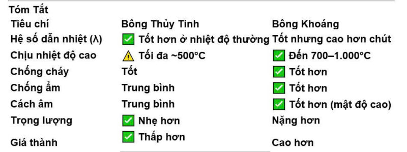 Bông Khoáng và Bông Thủy Tinh: Cái Nào Cách Nhiệt Tốt Hơn? 5 2 1